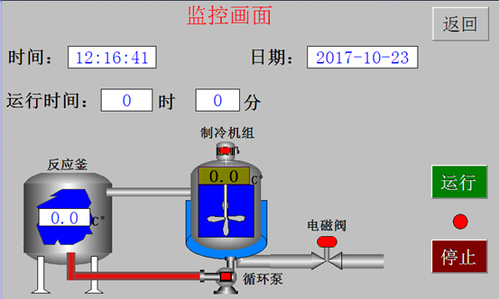 监控画面 监控画面