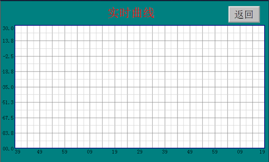 实时曲线 实时曲线